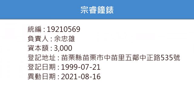 宗睿鐘錶